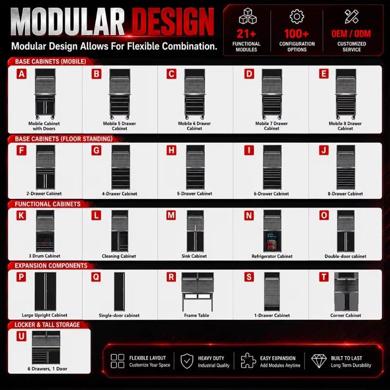 Kabinet Perkakas Bengkel yang  - Workshop Tools Box ulasan dan harga